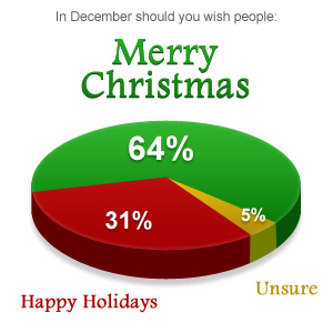 christmas_pie_chart